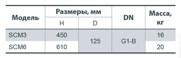 Колодезный насос NPO SCM 3