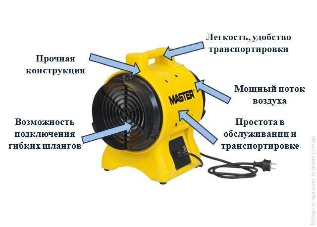 Вентилятор MASTER BL 6800