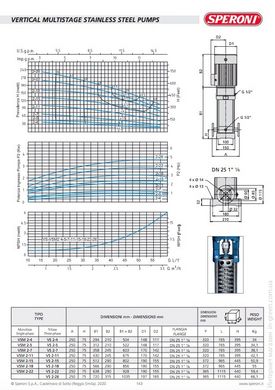 Многоступенчатый вертикальный насос SPERONI VS 2-15 KW 1.5 230400