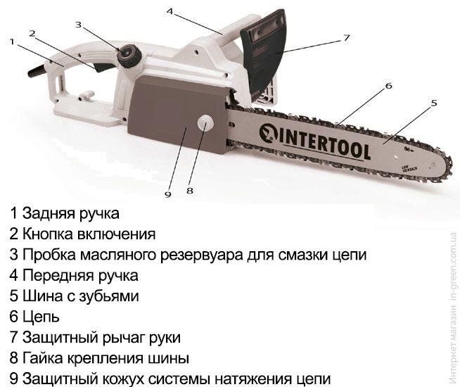Электропила INTERTOOL DT-2201