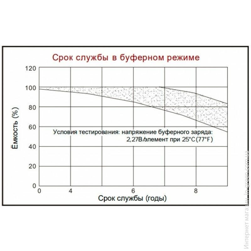 Акумулятор NetPRO CS 12-200D NEW