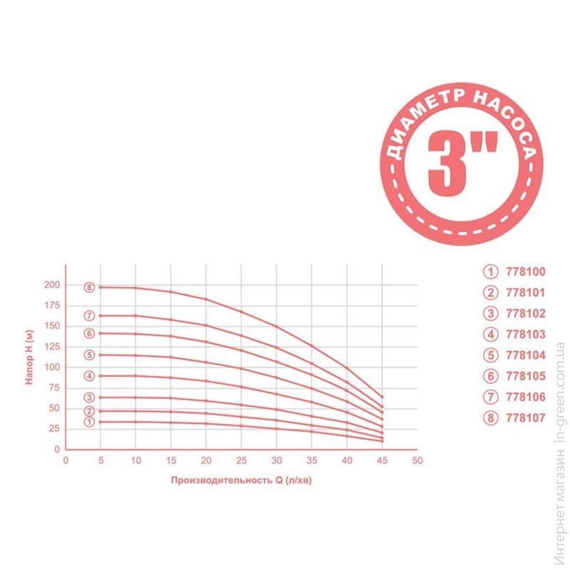 Насос центробежный DONGYIN 1.1КВТ H 143(107)М Q 45(30)Л/МИН O80ММ MID (778105)