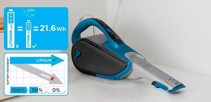 Пылесос Black+Decker DVJ320J