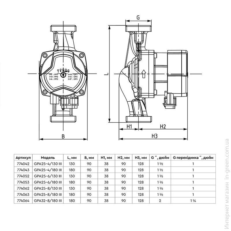 Насос циркуляционный AQUATICA GPA25-8/130 III (774062)