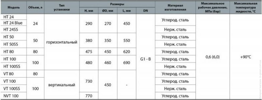 Гідроакумулятор NPO HT 50SS