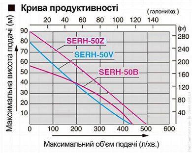 Помпа высокого давления KOSHIN SERH-50Z-BAB (0129419)