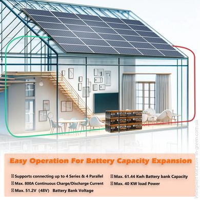 Аккумулятор Cloud Energy CL12-300