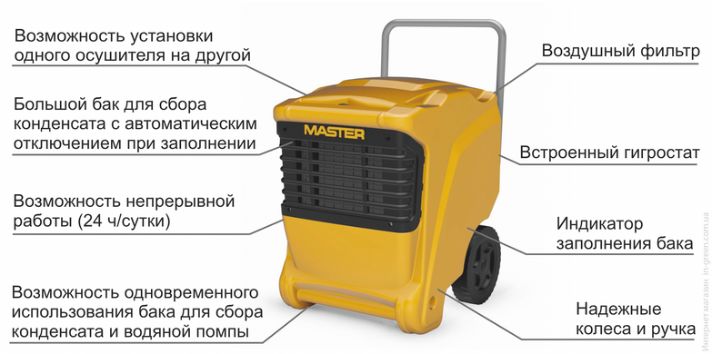 Осушувач повітря MASTER DHP 65