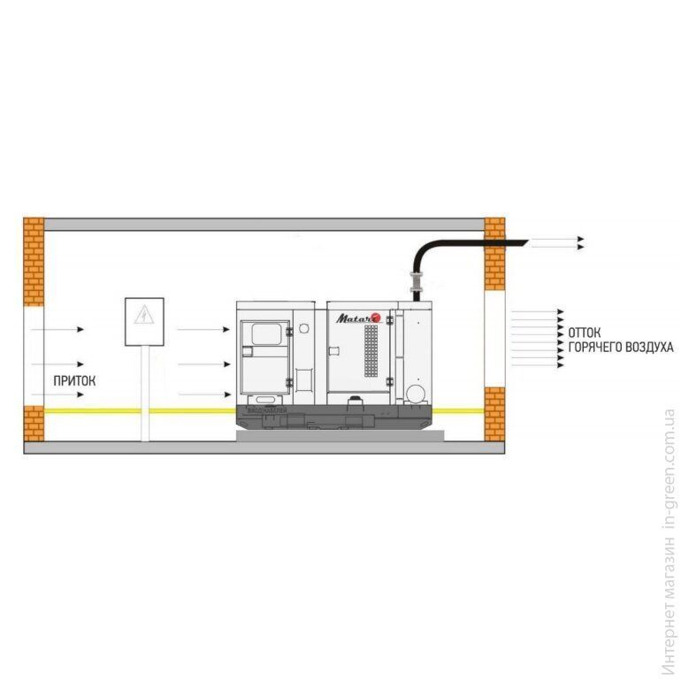 Трехфазный генератор MATARI MR160