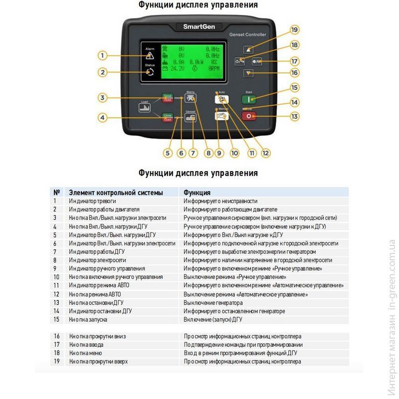 Трехфазный генератор MATARI MR160