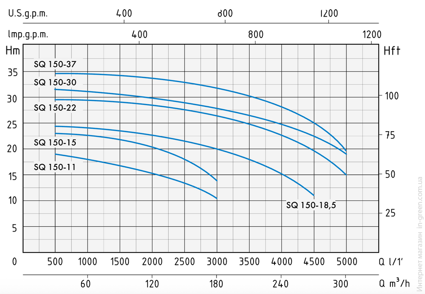 Фекальний насос Speroni SQ 150-11