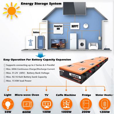 Аккумулятор Cloud Energy CL24-150