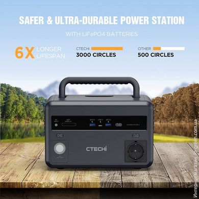 Портативна зарядна станція CTECHi GT300 Portable Power Station