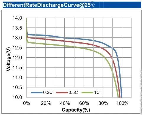 Аккумуляторная батарея Merlion LiFePO4 12.8V 7AH (4S2P/BMS-10A)