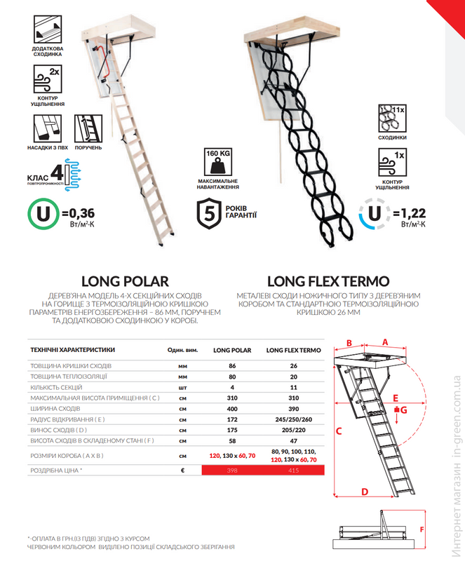 Чердачная лестница Oman Long Flex Termo (120&times;60) H310