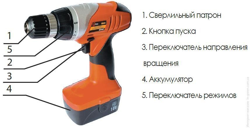 Шуруповерт INTERTOOL STORM WT-0314