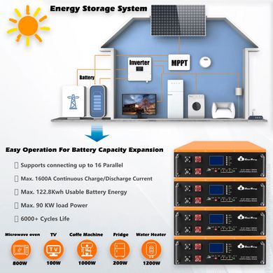 Аккумулятор Cloud Energy CL48-150A