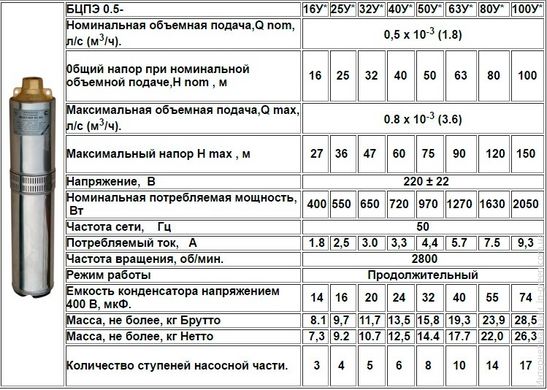 Глубинный насос ВОДОЛЕЙ БЦПЭ 0.5-50У