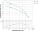 Насос центробежный AQUATICA (DONGYIN) (777072) 0.37кВт H 66(43)м Q 40(25)л/мин O66мм Фото 2 из 2