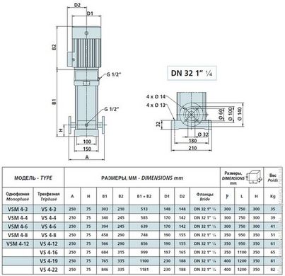 Багатоступінчатий вертикальний насос SPERONI VS 4-12 KW 2.2 230400