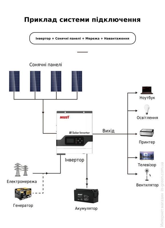 Автономний сонячний інвертор MUST PV18-3224 VPM II (MPPT)