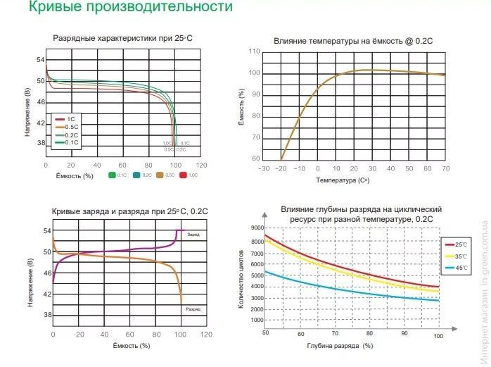 Акумуляторна батарея VIPOW LiFePO4 12,8V 200Ah