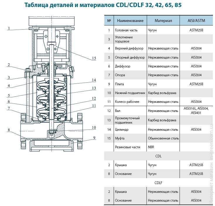 Відцентровий насос VARNA CDLF42-40 FSWSR