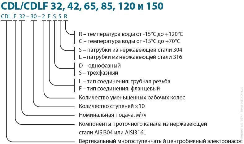Відцентровий насос VARNA CDLF42-40 FSWSR