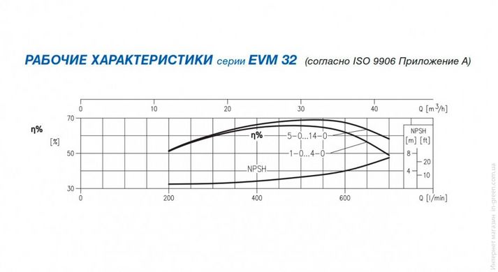 Центробежный насос EBARA EVM32 11-3F5/22 (30.1.2361190304A)