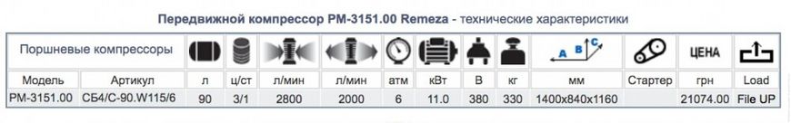Передвижной компрессор Remeza РМ-3151 С-90.W115/6