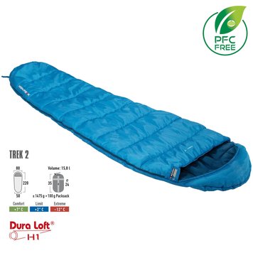 Спальний мішок HIGH PEAK Trek 2/+2°C Blue/Dark Blue Left (23095)