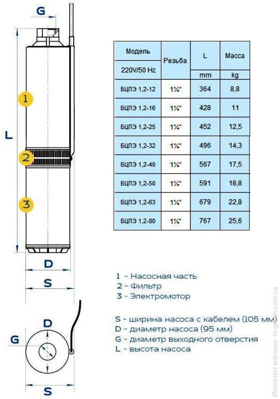Погружний глибинний насос Водолей БЦПЭ 1.2-25 У