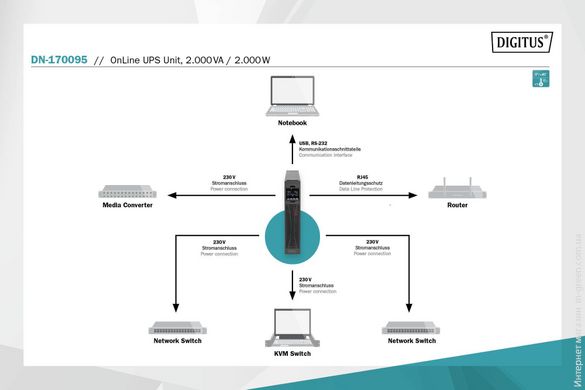 Источник бесперебойного питания DIGITUS OnLine, 2000VA/2000W (DN-170095)