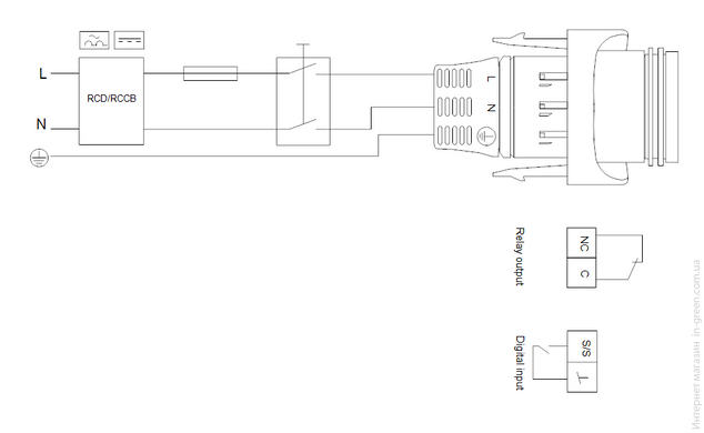 Циркуляційний насос GRUNDFOS MAGNA1 25-60 180 1x2 (99221217)