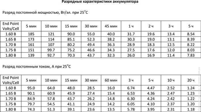 Гелевый Акумулятор Ventura VG 12-24 Gel