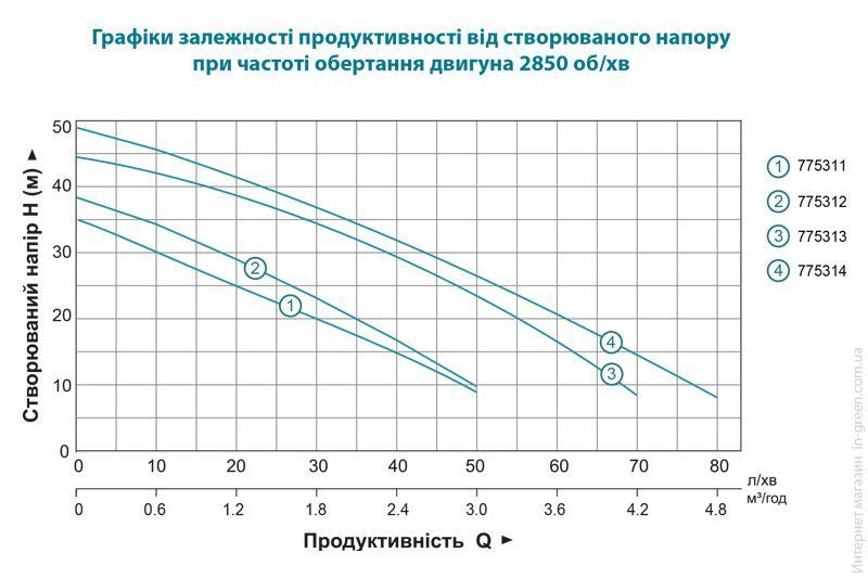 Насосная станция LEO (775314/50)