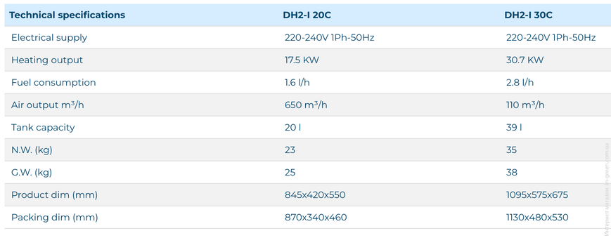 Тепловентилятор дизельный MHTeam DH2-1-30
