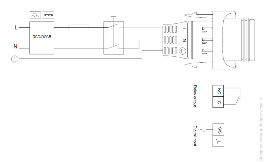 Циркуляційний насос GRUNDFOS MAGNA1 32-100 180 1x (99221236)
