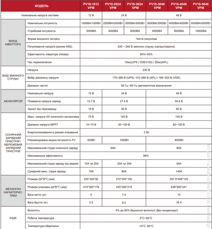 Гибридный солнечный инвертор MUST PV18-1012VPM II