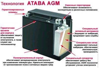 Акумулятор ATABA UKRAINE 12-7.2