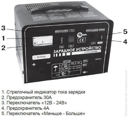 Зарядное устройство INTERTOOL AT-3015
