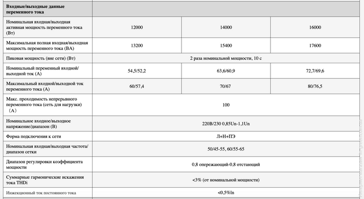 Инвертор Lifepo4 12kW (SUN-12K-SG01LP1-EU)