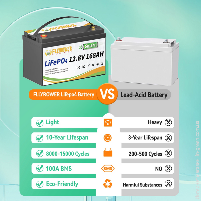 Аккумулятор FLLYROWER LiFePO4 12V/168AH (2160W*h)