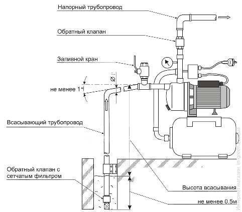 Насосна станція WERK XKJ-804 SA5