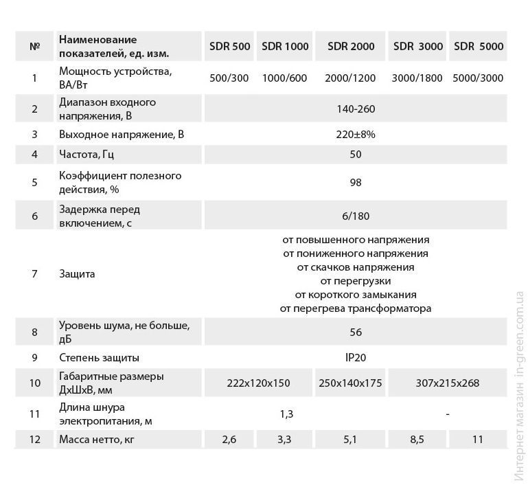 Стабілізатор напруги ARUNA SDR 1000