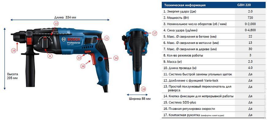 Перфоратор BOSCH GBH 220 (06112A6020)