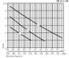 Циркуляційний насос Aruna RM 25-6-180 Фото 5 з 5