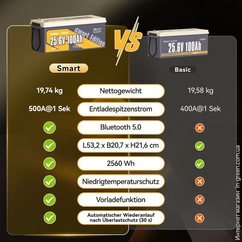 Акумуляторна батарея Power Queen LiFePO4 24V 100Ah з Bluetooth