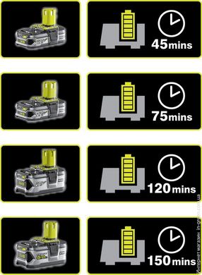 Набор RYOBI RY18LT23ADD2-120 (триммер RY18LT23A и шуруповерт R18DD2)