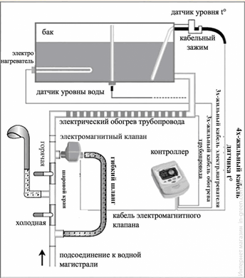Термоконтролер Axioma Energy ТК-7